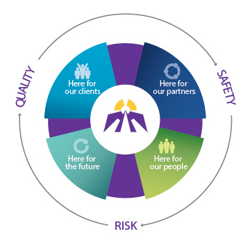 SJCG Strategic Plan Diagram