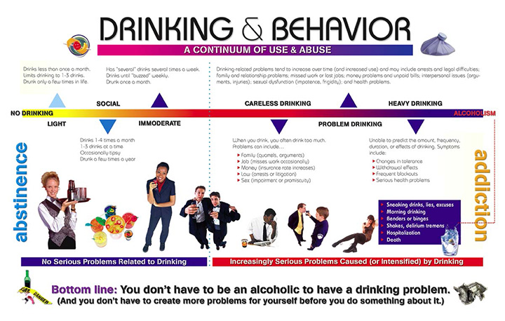 A Continuum of Use & Abuse