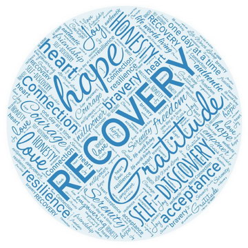 Addictions Recovery Word Cloud