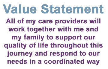 Text Image: Value Statement: All of my care providers will work together with me and my family to support our quality of life throughout this journey and respond to our needs in a coordinated way